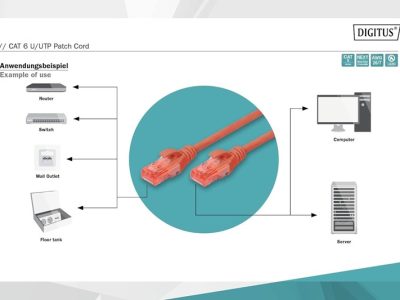 Alternative view of Digitus Patch Kablo Cat6 Kırmızı (1m)